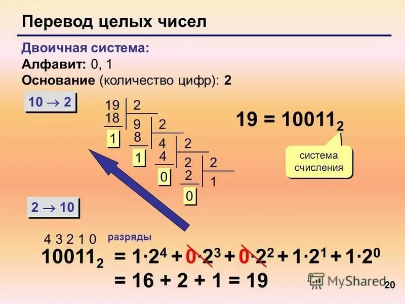 67 в 8 системе. Алфавит в двоичной системе. перевести в целое число. восьмеричная система счисления 8 класс информатика. целой чисел с двоичной системы.