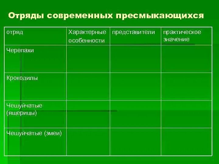 Заполните таблицу рептилии. Отряды пресмыкающихся. Таблица отряды современных пресмыкающихся. Чешуйчатые пресмыкающиеся таблица. Таблица отряд чешуйчатые.