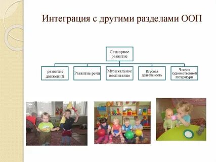 Схема рппс в группе