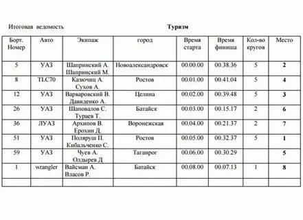 Ростов целина расписание
