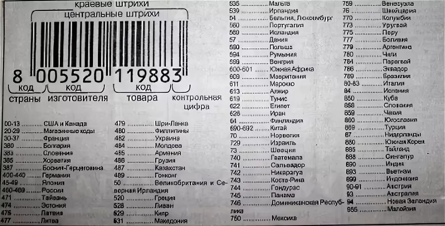 375 код чьей страны. Коды производителей. Коды стран производителей. Код производителя на штрихкоде. Код страны в номере телефона.