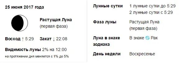 Растущая Луна 1 фаза. Фаза Луны 01.02.2004. Новолуние и полнолуние в 2022 году. Фаза Луны 12.03.2002.