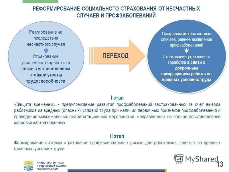 Выплаты по нетрудоспособности. Пенсия по нетрудоспособности. Прямые выплаты при проверки документов. Перейти со страховой на социальную. Прямые выплаты воронеж стенд.