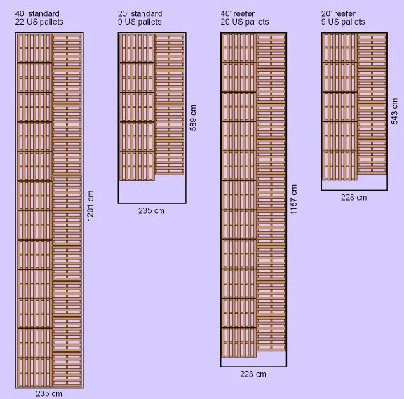 Сколько паллет в 40 футовом. Паллеты в 20 футовом контейнере. Расположение паллет в фуре 20 тонн. Схема загрузки паллет в фуру 25 паллет. Схема размещения паллет в 20 футовом контейнере.