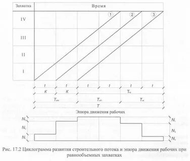 Период потока