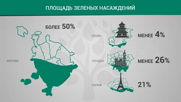Карта Москвы инфографика. Количество парков в Москве в цифрах. Инфографика Москва в цифрах. Москва в числах и цифрах.