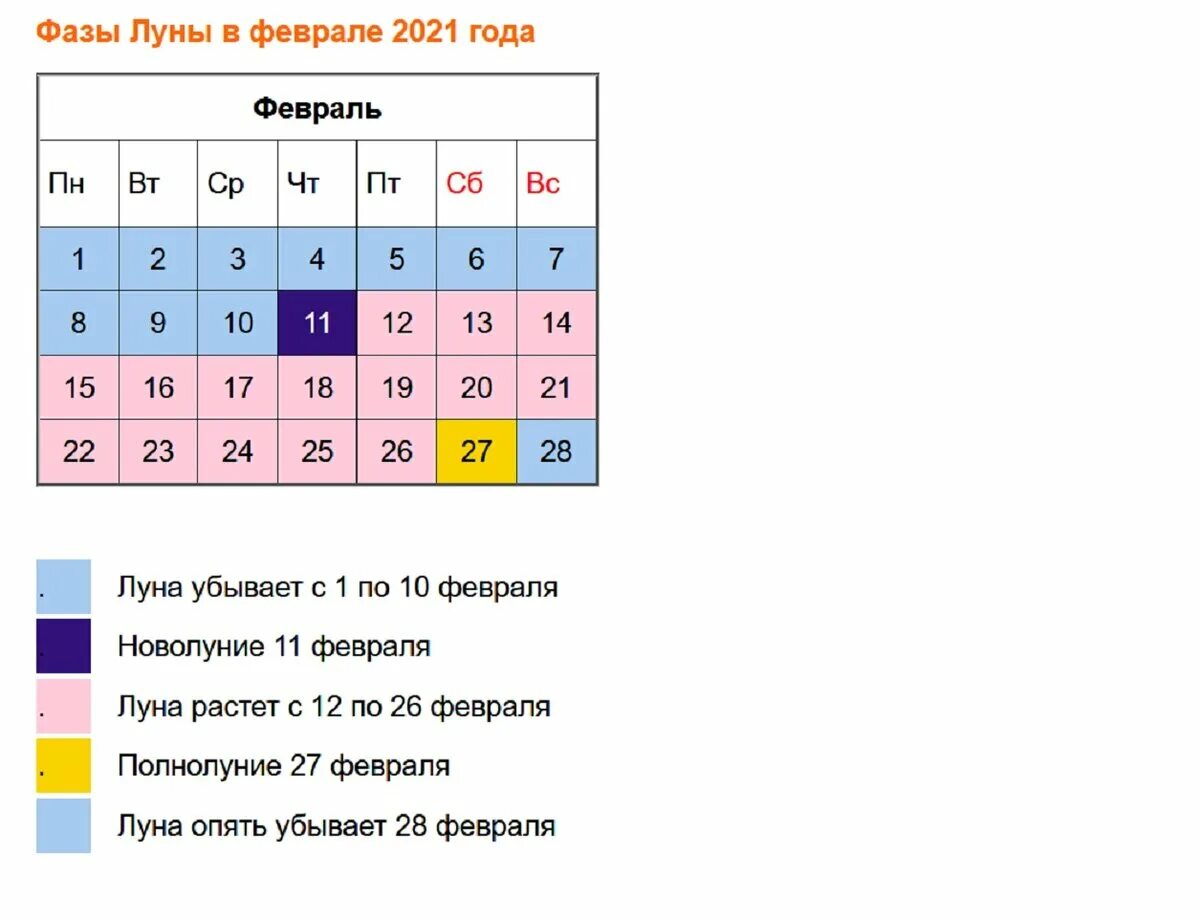 Лунно посевной календарь на февраль 2024 перец. Лунный календарь на февраль 2022 огородника. Календарь садовода и огородника на февраль 2021. Посевной календарь на февраль 2021. Лунный календарь на февраль 2021.