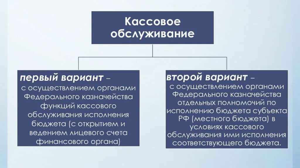 Кассовое исполнение бюджета осуществляется. Кассовое обслуживание исполнения бюджета это. варианты кассового обслуживания исполнения бюджетов. порядок кассового обслуживания исполнения бюджета. кассовое обслуживание это в казначействе.