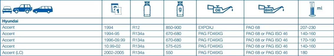 Сколько заправки фреона на. Кондиционер Хендай Солярис 1.4 схема. Заправочная машина фреона r404. Объем фреона на Хендай Солярис 2020. Таблица фреона Хендай Солярис.