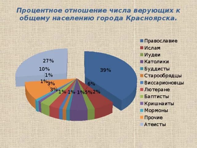 Общее население города