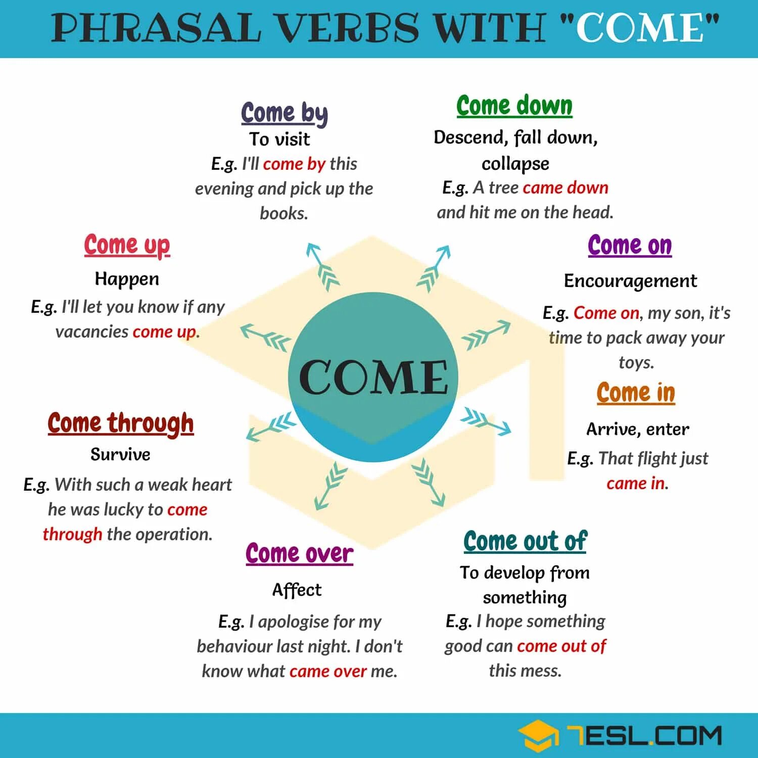 Phrasal verb come. Фразовый глагол bring. Phrasal verbs в английском языке. Фразовый глагол come. Come coming compared