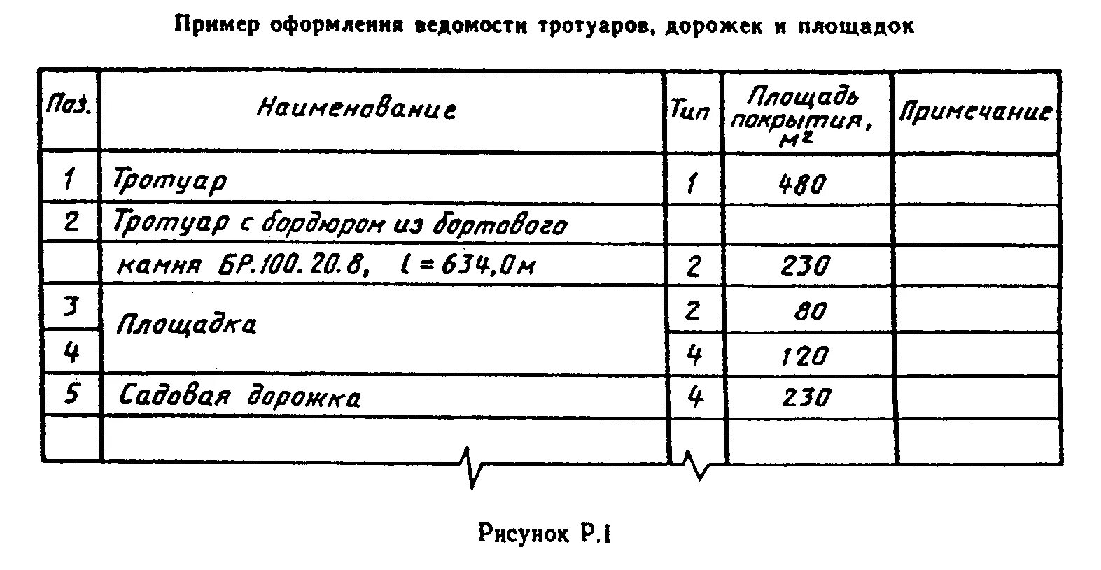 Ведомость дорожек. Ведомость площадок. Ведомость площадок. Ведомость элементов озеленения таблица. Ведомость малых архитектурных форм.
