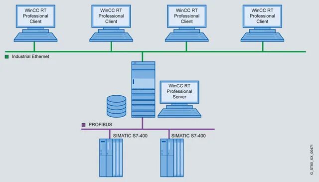 Wincc runtime. Wincc структура. wincc oa. тренды в wincc. архитектура wincc unified 18.