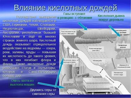 Кислотные дожди азот