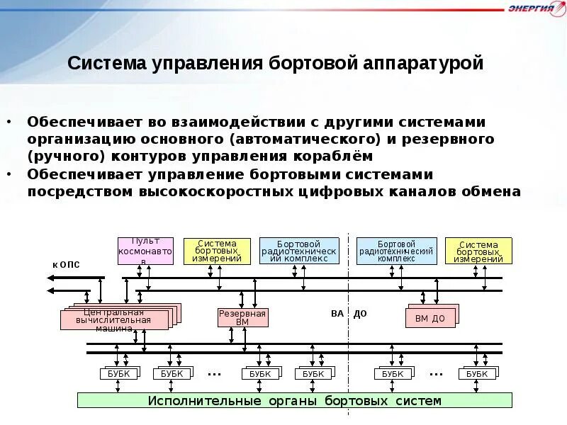 Технические операции управления. Система оперативного управления. Система управления оперативного управления. Автоматизированная система управления космическими аппаратами. Контурная система управления.