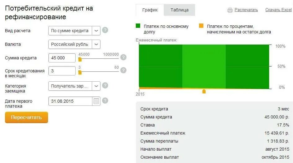 Сбербанк делает рефинансирование кредитов. Рефинансирование кредита. Рефинансирование кредита в Сбербанке. Как рефинансировать кредит Сбербанка. Перекредитование в Сбербанке кредитной карты.