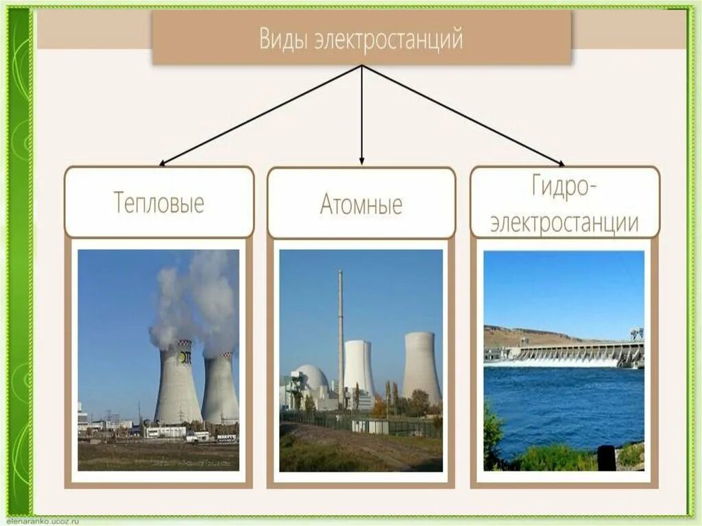 Электростанции какого типа. Виды электростанций. Типы и виды электростанций. Электростанции типы электростанций.