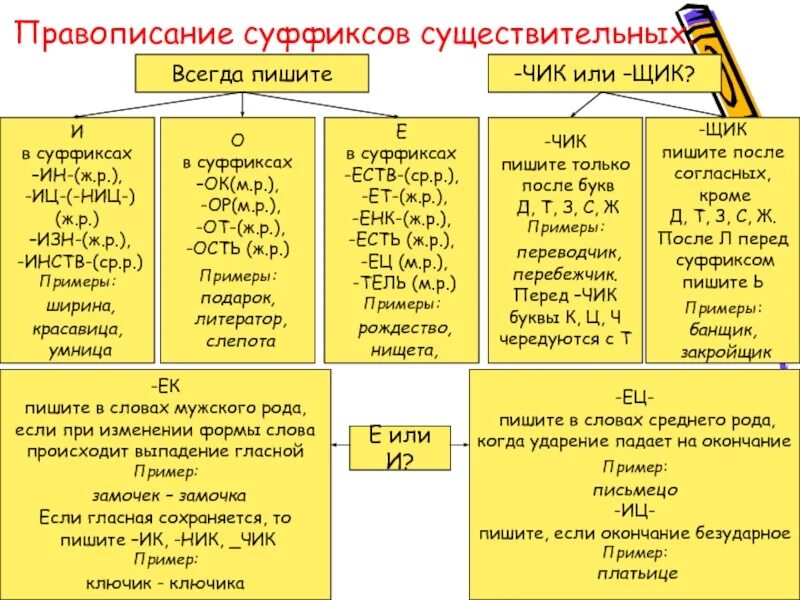 Топором окончание слова. Правописание всех суффиксов в сущ. Правила правописания суффиксов существительных. Правописание гласных в суффиксах имён существительных. Правописание СУФ имен существительных.