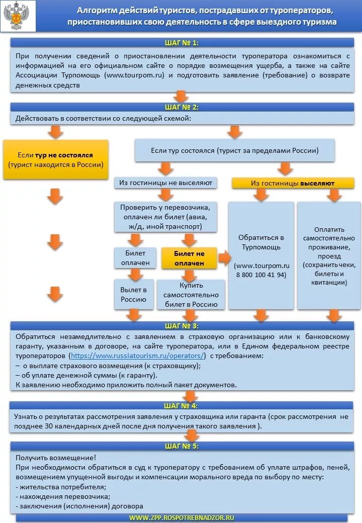 Как проверить туроператора