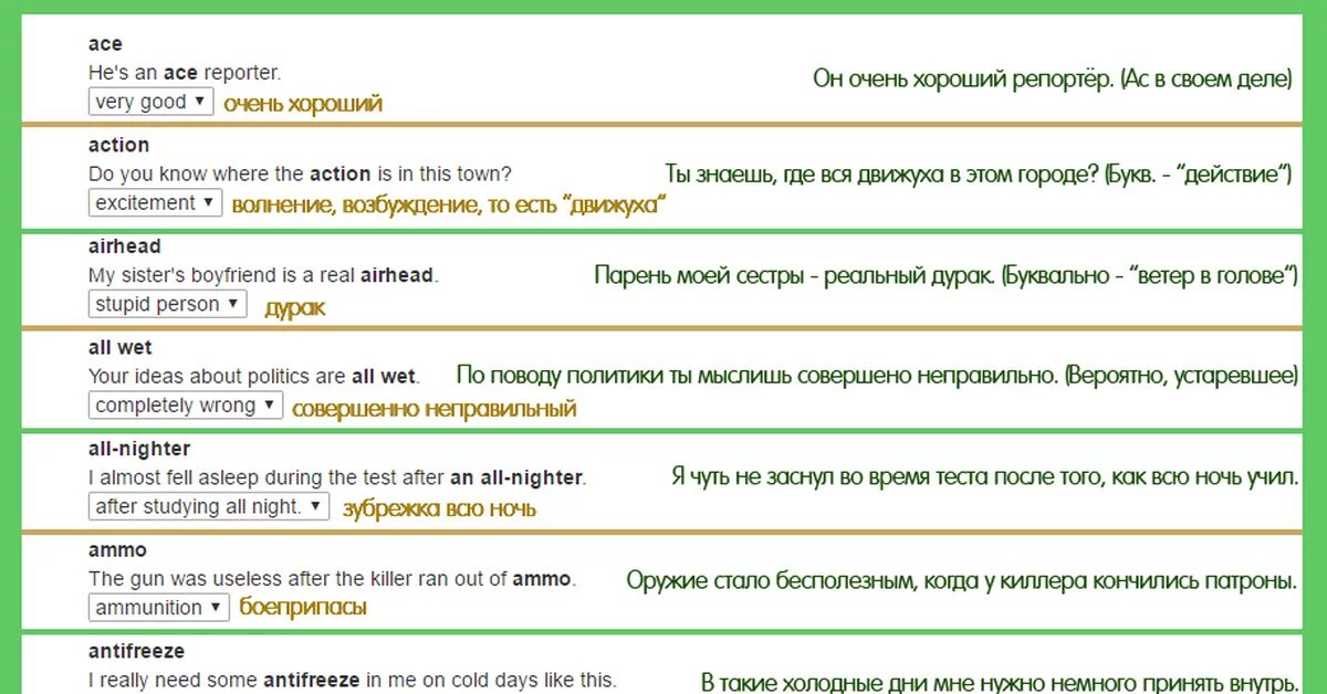 Американские фразы сленг. Сленговые фразы на английском. Английские выражения сленг. Цитаты на американском сленге.