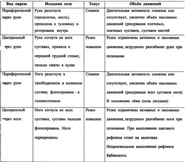 Периферические признаки