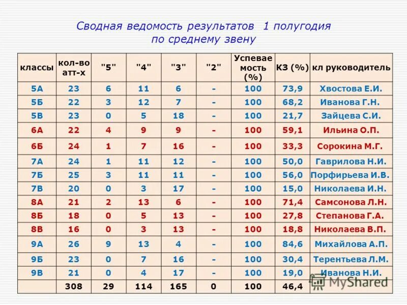 классный час итоги 1 четверти