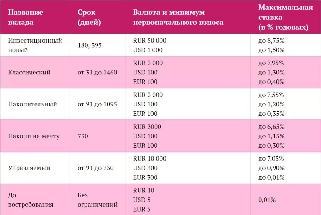 Банк рсхб вклады физических лиц на сегодня. Россельхозбанк вклады физических. вклады россельхозбанка для физических лиц. процентная ставка по вкладам в россельхозбанке на сегодняшний день. процентные вклады россельхозбанка.