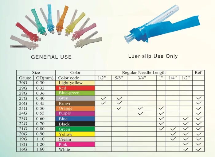 Иглы по цветам. Диаметр иглы для шприцов 2 мл. Цветовая кодировка игл инъекционных. 29g размер иглы. Маркировка игл для инъекций.