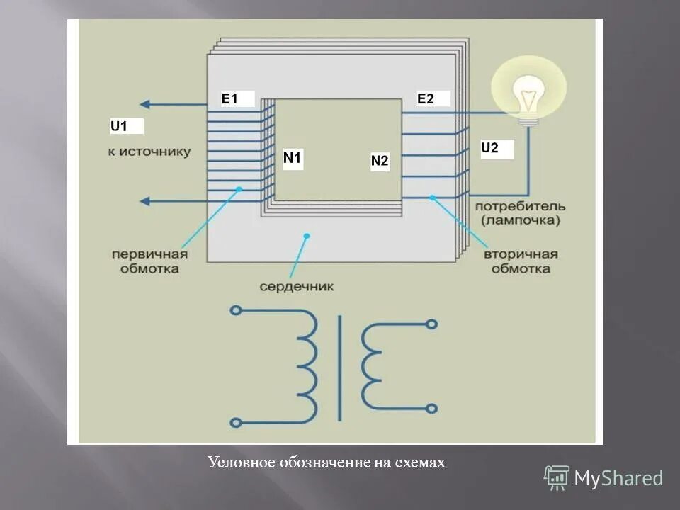 Вторичный трансформатор. Обмотки трансформатора первичная и вторичная. первичная и вторичная обмотка трансформатора на схеме. первичная обмотка трансформатора схема. обмотка трансформатора физика.