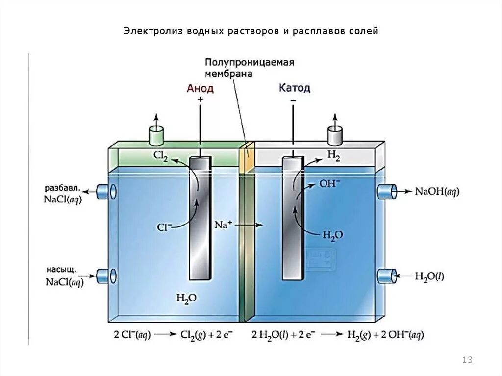 Раствор хлора водорода в воде. Схема мембранного электролизера. Водородный Генератор схема электролиз. Схема электролизера воды. Электролизер водорода схема.