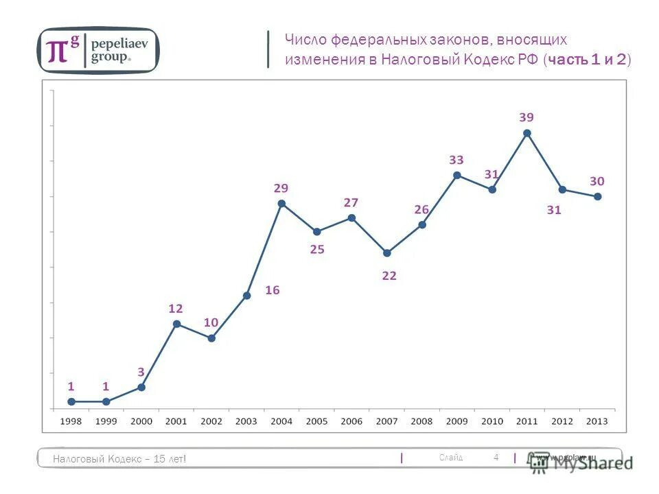 39.15 кодекса