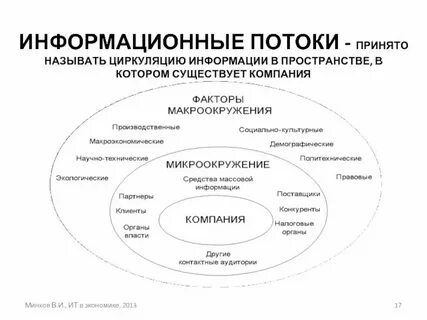 Основные предметные направления защиты информации