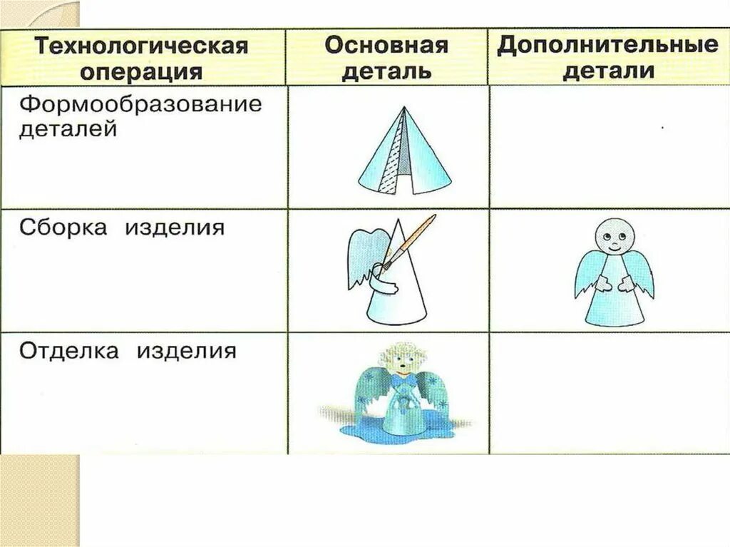 Технологическая карта для детей дошкольного возраста. Технологическая карта изготовления елочной игрушки. Технологическая карта новогодней игрушки. Технологическая карта изготовления новогодней игрушки. Технологическая карта урока технологии.