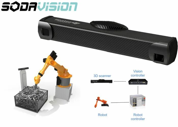 Vision control. 3d-сканер ZG HYPERSCAN. 3d сканер sc360t. Сканер RS-3d (REMASAWCO). 3d Vision Controller 280.19.