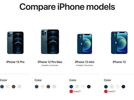 Compare c