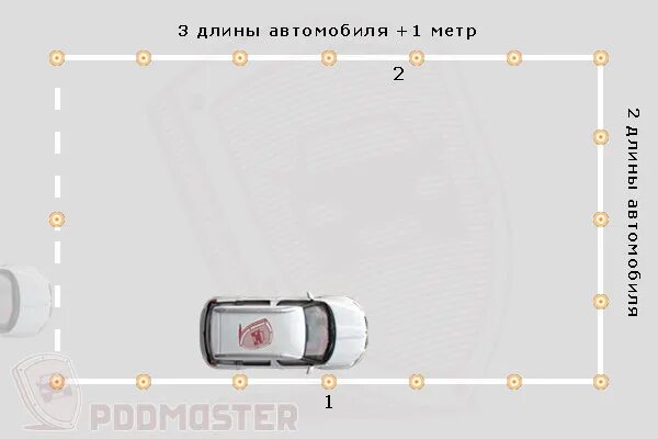 Разворот в ограниченном пространстве 2025. Упражнение разворот в ограниченном пространстве на автодроме. разворот в ограниченном пространстве на автодроме размеры. разворот в ограниченном пространстве на площадке. ширина разворота в ограниченном пространстве.