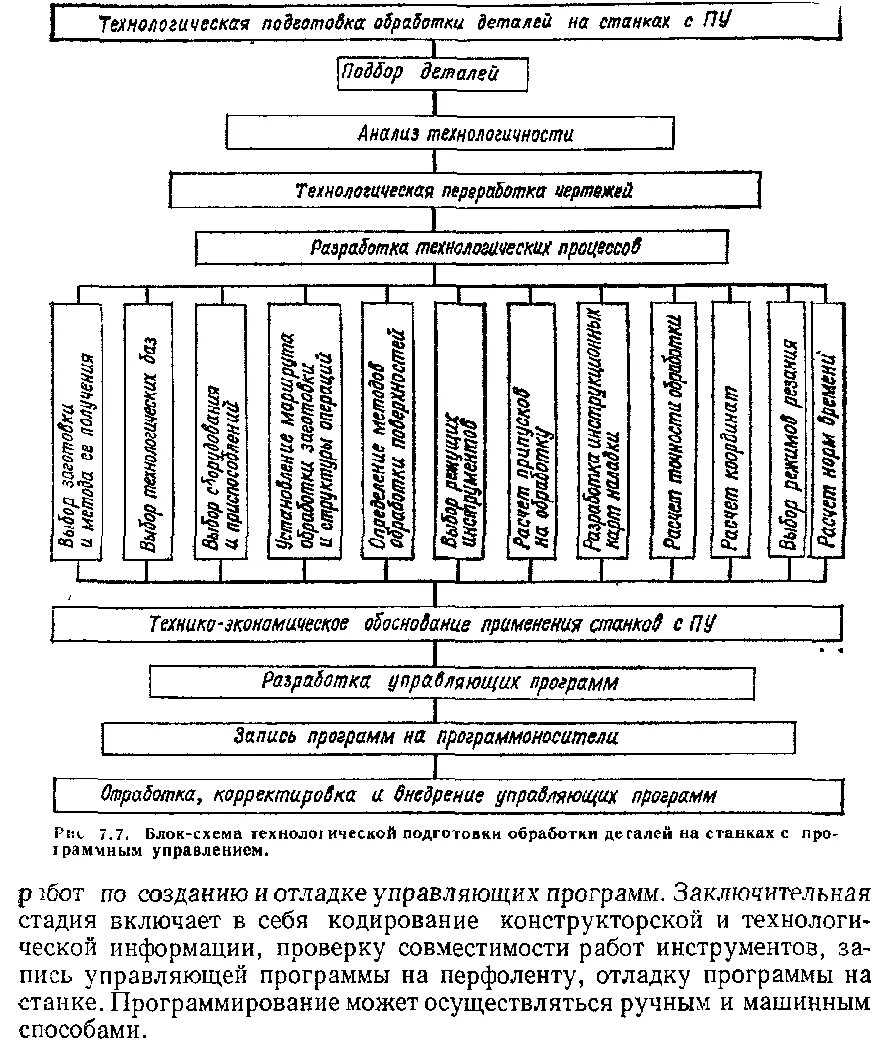 Конструктивно Технологический анализ детали. Анализ технологичности детали. Анализ технологичности детали пример. Анализ технологичности конструкции детали. Технологический анализ производства