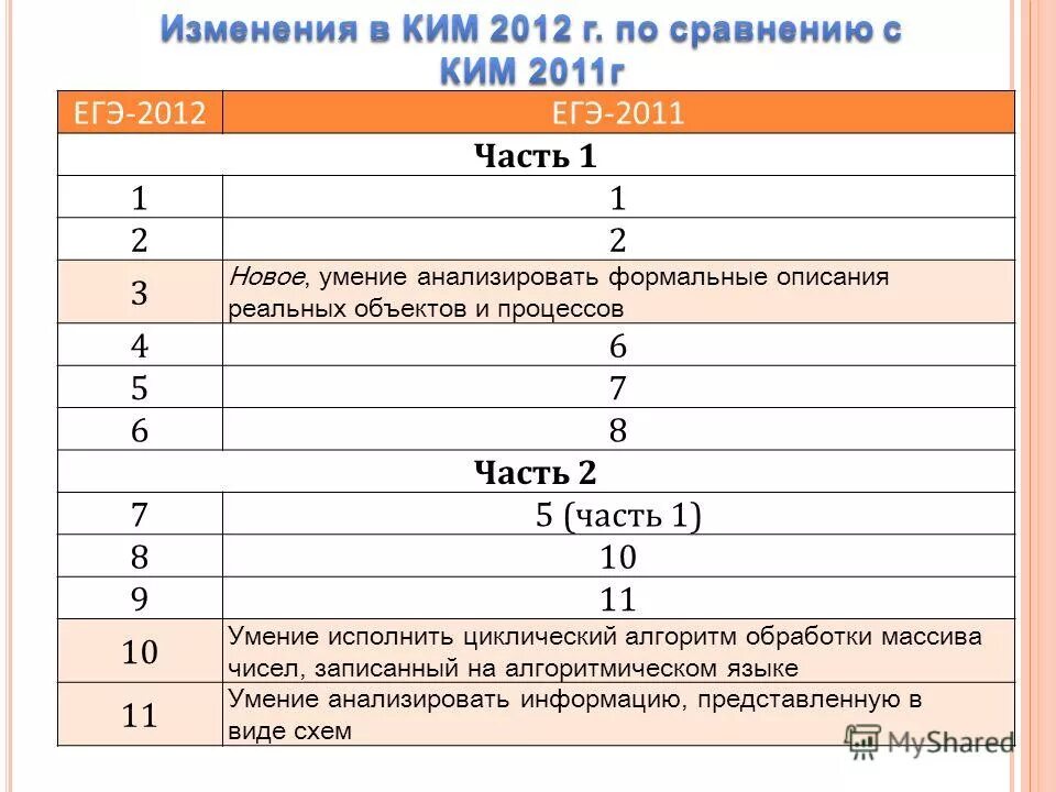 Егэ 2012 году