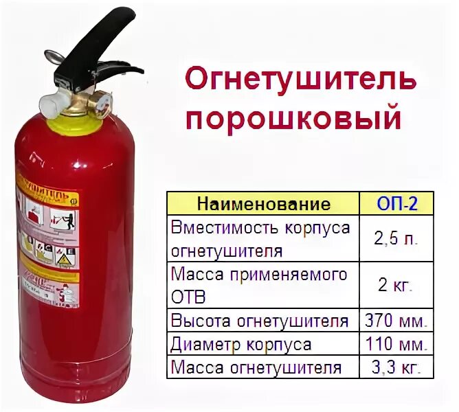 Диаметр огнетушителя ОП-2. Огнетушитель ОП-2 Размеры. Огнетушитель ОП-5 вес полная масса огнетушителя. Габариты огнетушителя ОП-4.