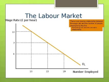 Labour market
