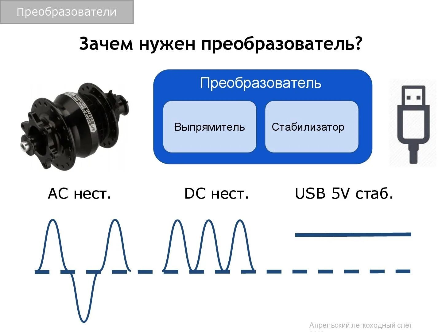 Для чего нужен преобразователь. Динамо втулка преобразователь. стабилизатор для динамо втулки велосипеда. велосипед динамо повышающий преобразователь. преобразователь почему пре.