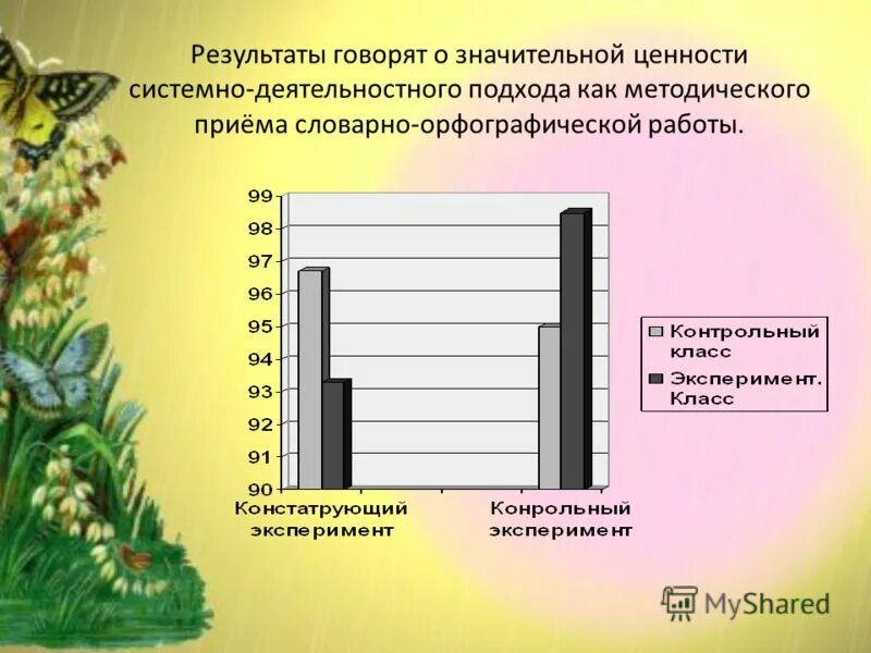 Рассказать результат. Говорите о результатах. В итоге можно сказать