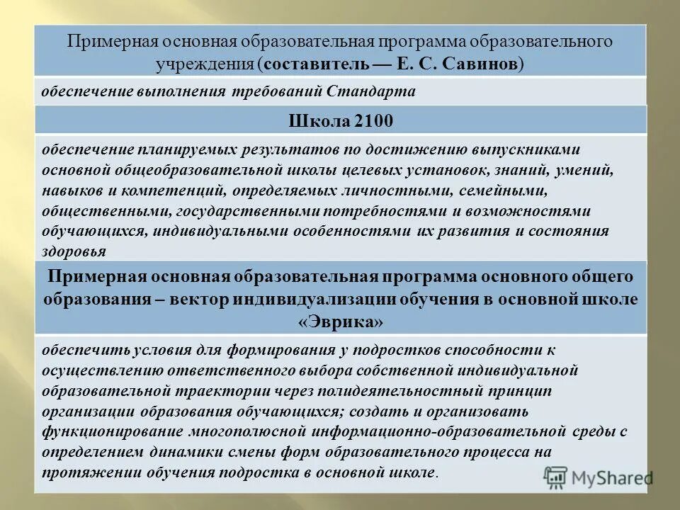 Образовательная программа основного образования. Образовательная программа школа россии начальная школа фгос. Примерная программа. Основная образовательная программа. Программы основной школы.