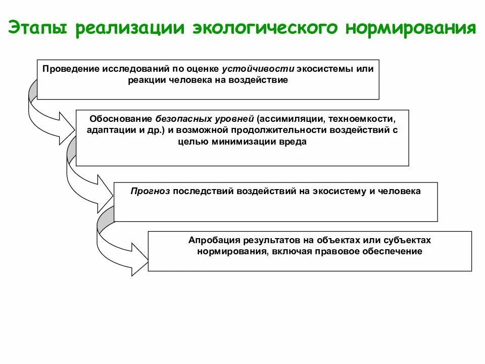 Экологическое нормирование окружающей среды