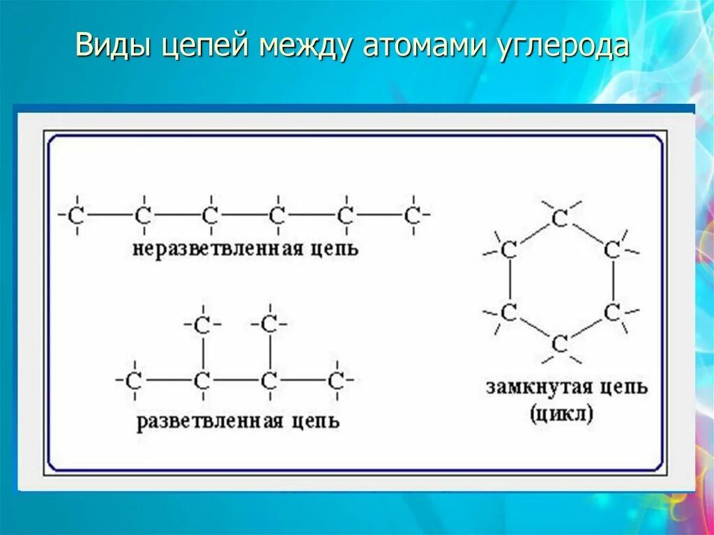 Разветвлённая цепь содержащая 8 атомов углерода. Углеродные цепи. Разветвленная цепь атомов углерода. Типы атомов углерода. Четвертичный атом углерода алканов