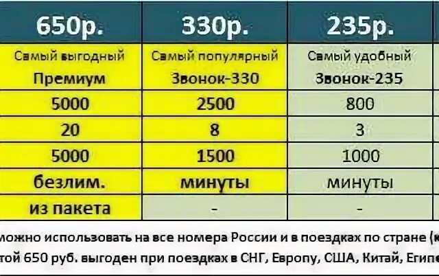 Тарифы сотовых операторов для пенсионеров. Билайн самый дешевый тариф. самый дешевый тариф билайн с интернетом. тарифы без роуминга. билайн самый дешевый тариф без интернета.