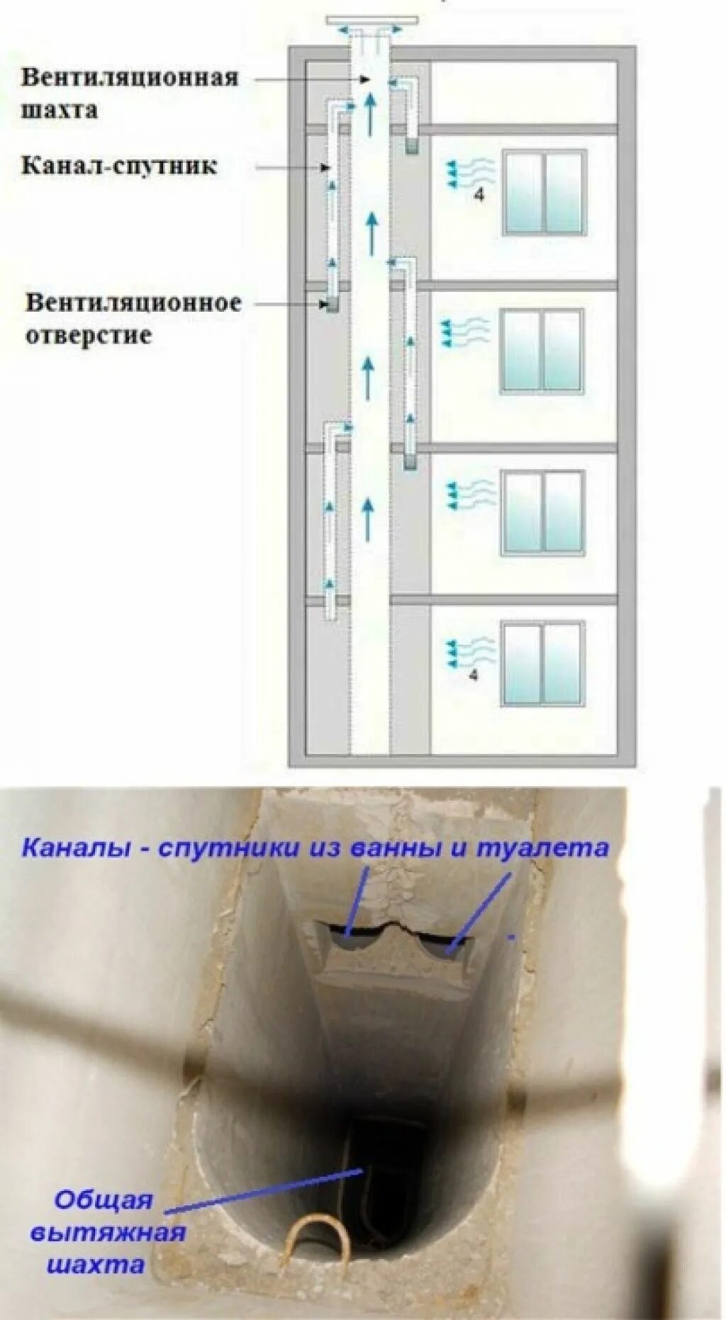 Вентиляционный канал устройство. Схема вентиляционных каналов в панельном доме. Вытяжка в панельном 9 этажном доме схема. Схема вытяжной вентиляции в многоквартирном панельном доме 9 этажей. Схема вытяжных каналов в панельных домах.