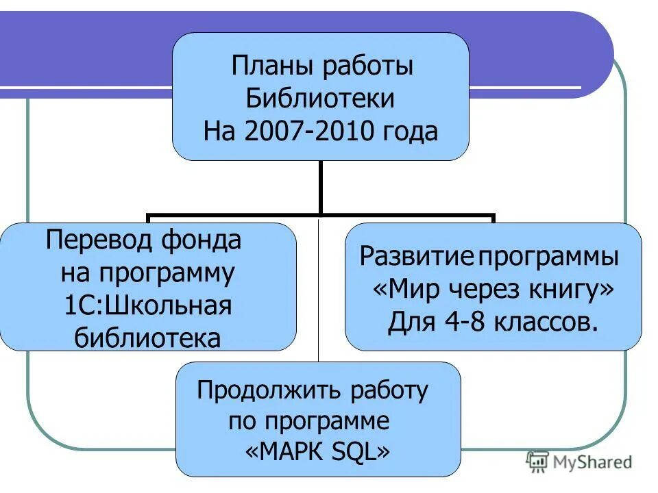 Сущность перевода. Понятие земель водного фонда. Перспективы развития стандартизации в россии. Номер scp фонда. Как переводится фонда.