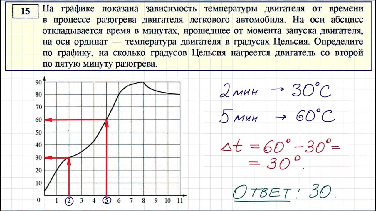 Определите сколько минут двигатель нагревался. На графике показана зависимость температуры. На графике показана зависимость температуры от времени. На графике показан график разогрева двигателя легкового автомобиля. На графике показан процесс разогрева двигателя легкового автомобиля.