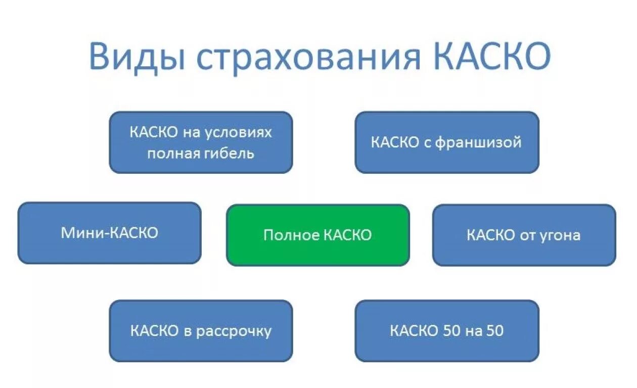 Страхование ответственности каско и осаго. Виды каско. виды страхования транспортных средств. виды полисов страхования. страхование каско.